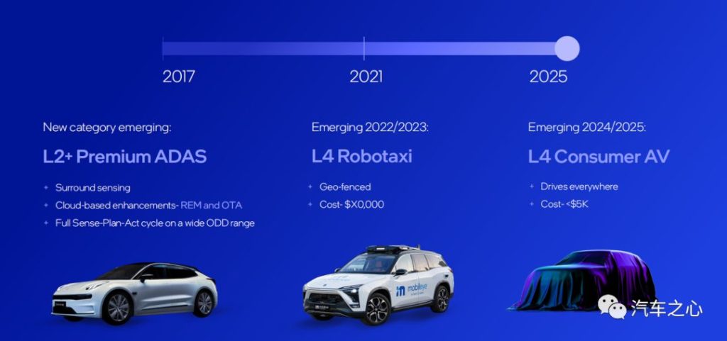 500亿美金：我们能从全球估值最高的自动驾驶公司身上学到什么？